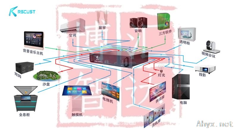 展厅中控app集成开发